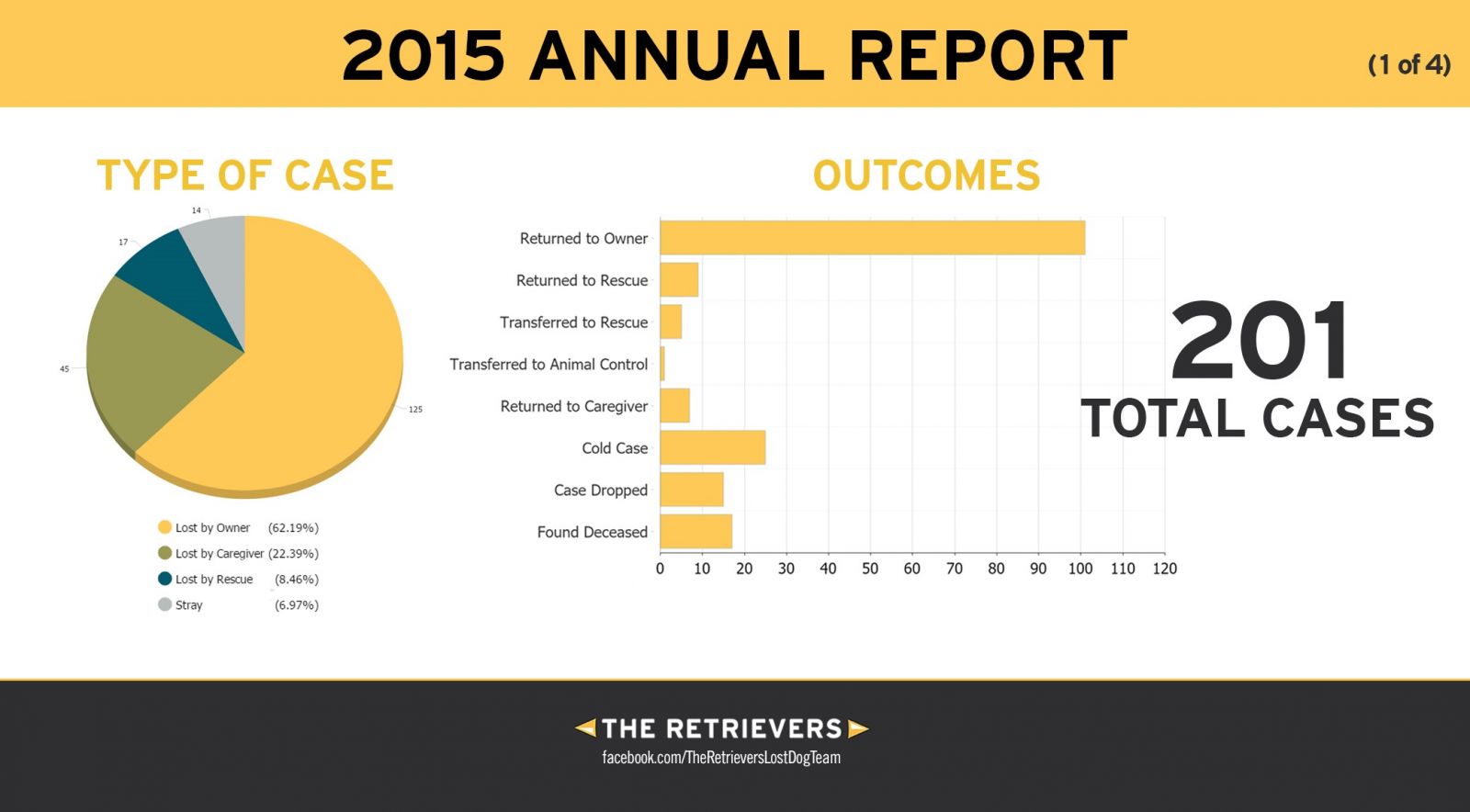 How to Find My Lost Dog Animal Emergency & Referral Center of Minnesota