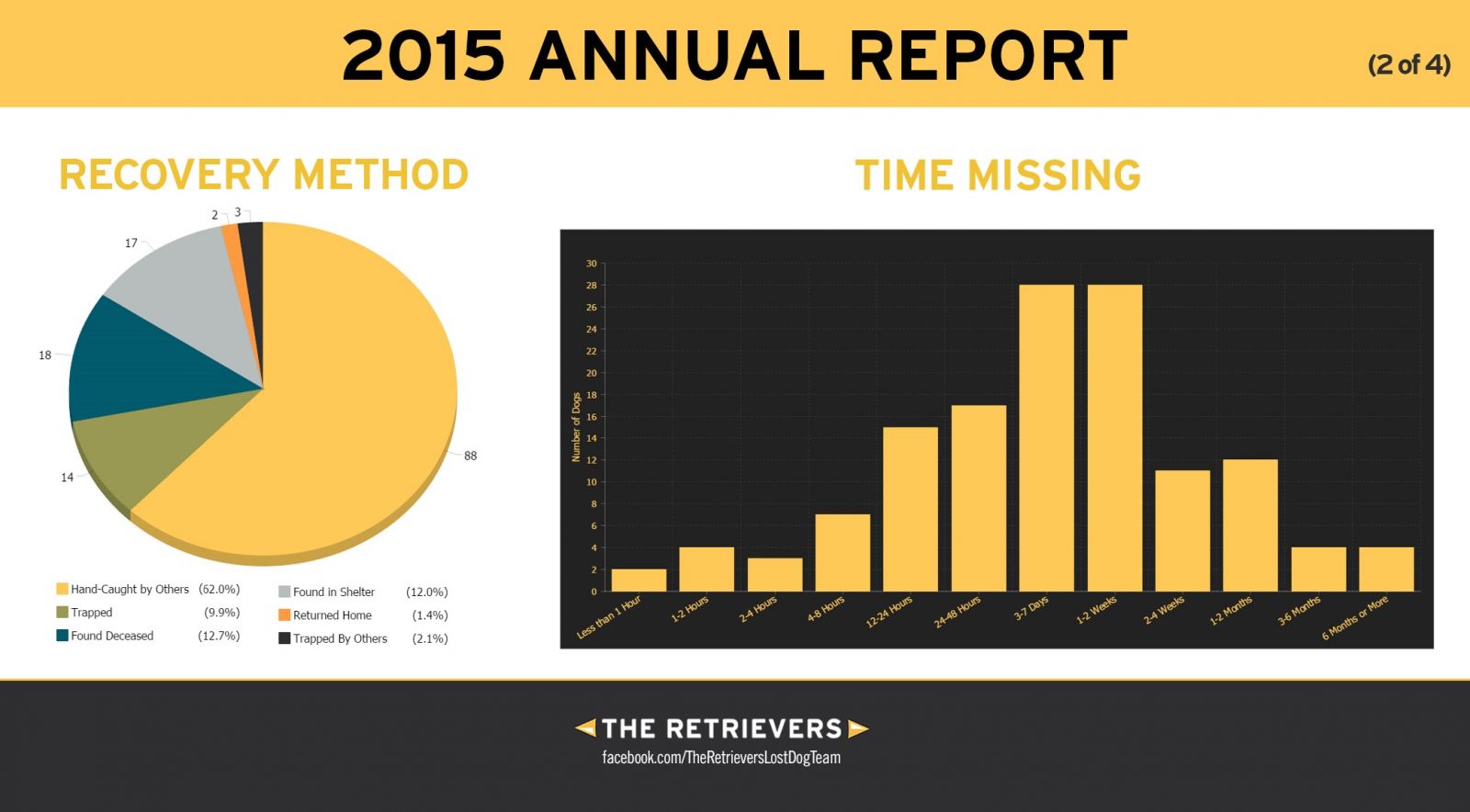 How to Find My Lost Dog Animal Emergency & Referral Center of Minnesota